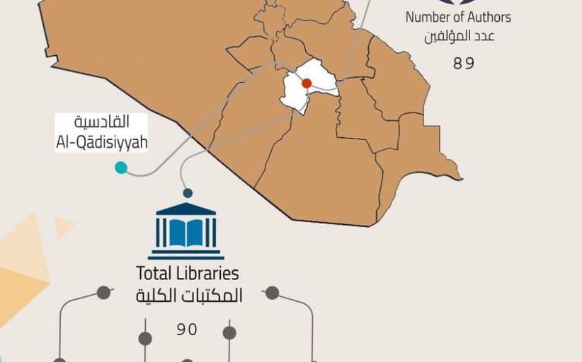 دخول مكتبات جامعة القادسية في موقع الملف الاستنادي للمؤلفين العراقين